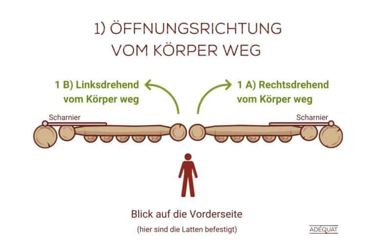 Öffnungsrichtung Tor Drehrichtung