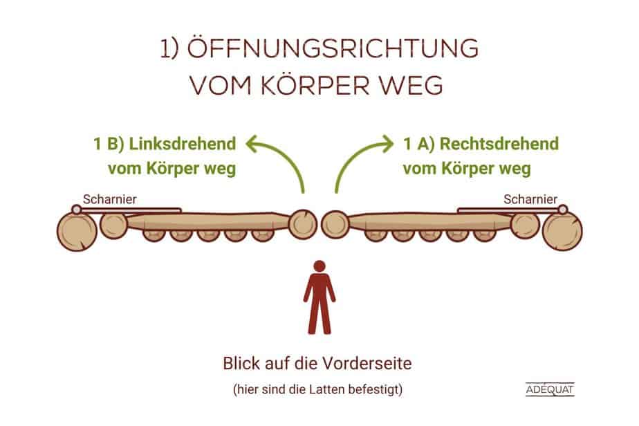 Öffnungsrichtung Tor Drehrichtung