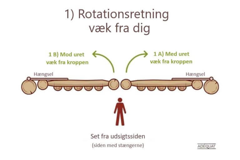 rotationsretning væk fra dig